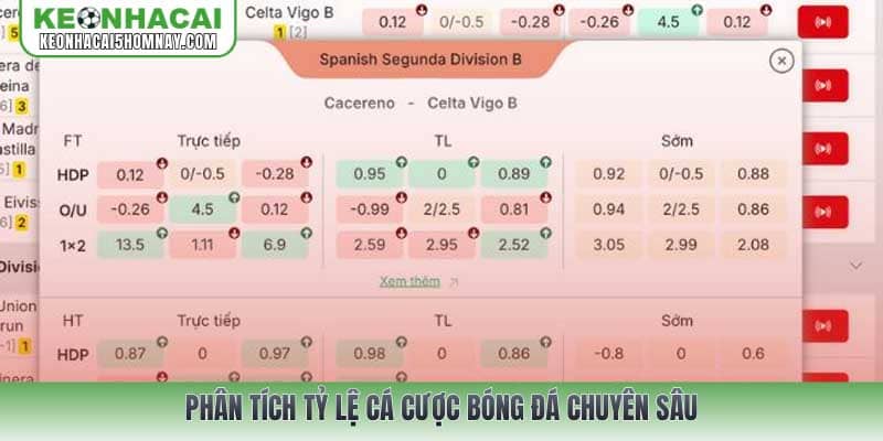 Phân tích tỷ lệ cá cược bóng đá chuyên sâu